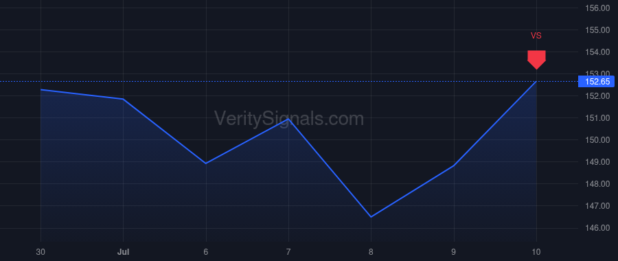 SN price after insider trade by Wang Xuning