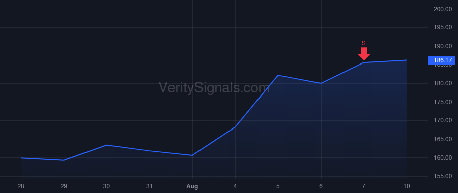 SN price after insider trade by Barrocas Mark