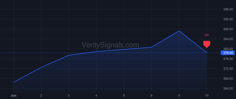 SNA price after insider trade by Arregui Jesus
