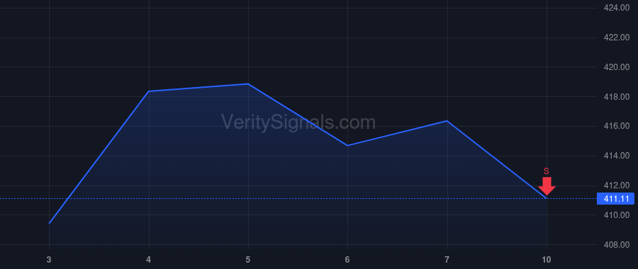 SNA price after insider trade by Lemerand June C