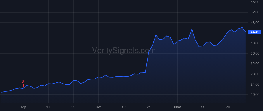 SNAP price after insider trade by Spiegel Evan
