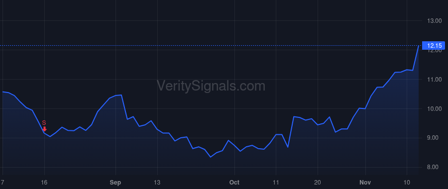 SNAP price after insider trade by Andersen Derek
