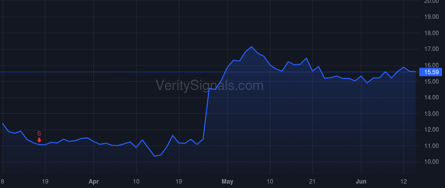 SNAP price after insider trade by Andersen Derek
