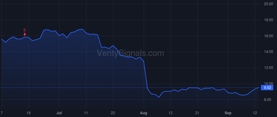 SNAP price after insider trade by Andersen Derek