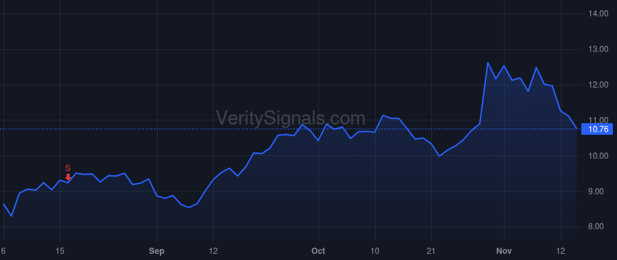 SNAP price after insider trade by Young Eric