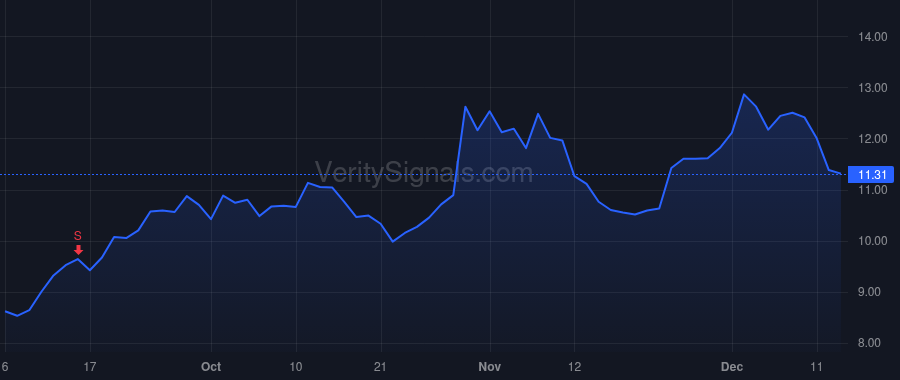 SNAP price after insider trade by Andersen Derek