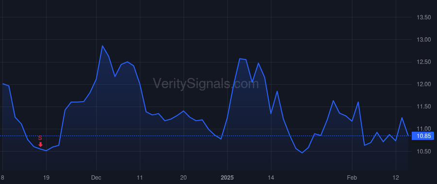 SNAP price after insider trade by Young Eric