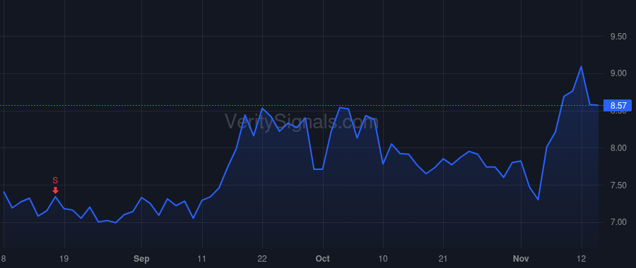 SNAP price after insider trade by Mohan Ajit