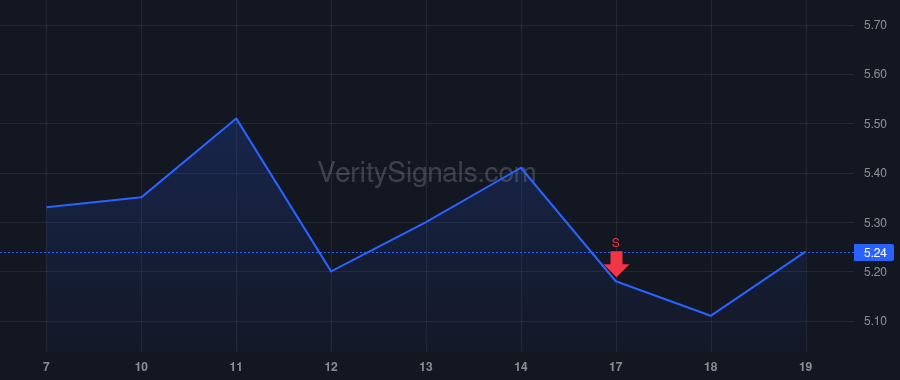 SNAP price after insider trade by Briers Zachary M