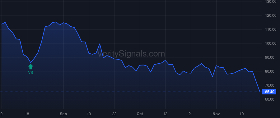 SNAX price after insider trade by OBLAS JOE A