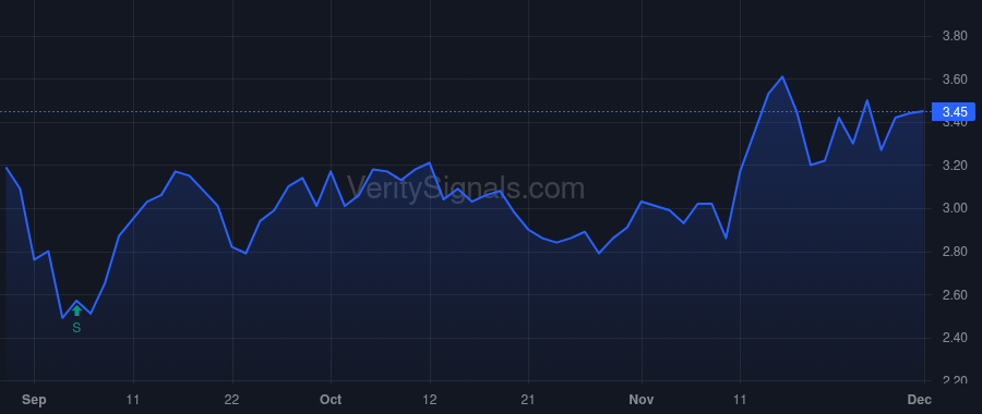 SNBP price after insider trade by Simpson Jennifer K.
