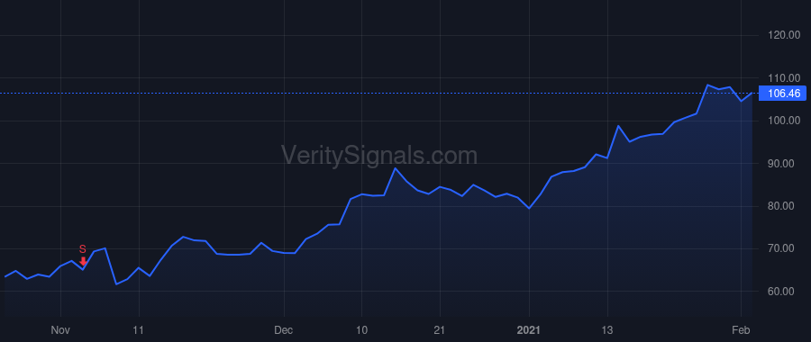 SNBR price after insider trade by Ibach Shelly Radue