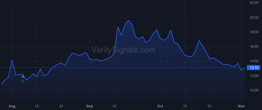 SNBR price after insider trade by Macadam Stephen E.