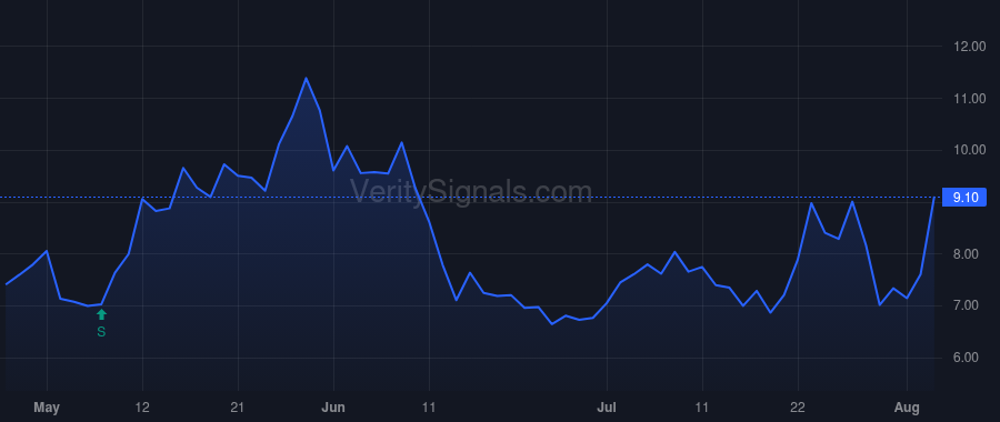 SNBR price after insider trade by Findley Linda