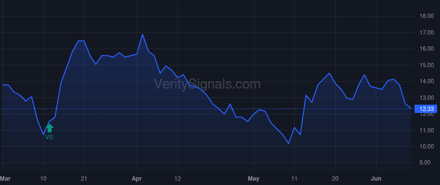 SNCR price after insider trade by Miller Jeffrey George