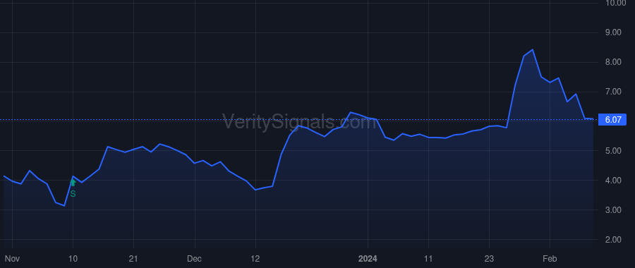 SNCR price after insider trade by Miller Jeffrey George