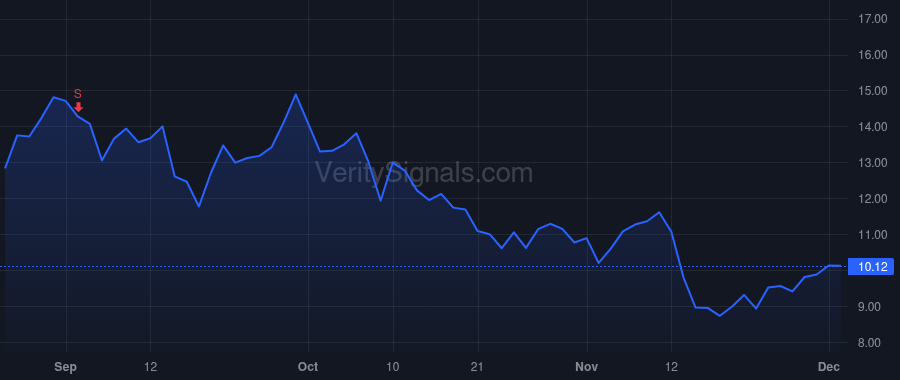 SNCR price after insider trade by Miller Jeffrey George