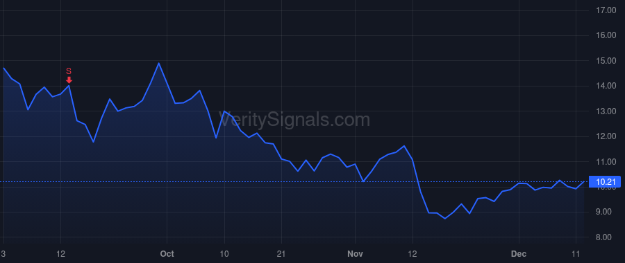 SNCR price after insider trade by Miller Jeffrey George
