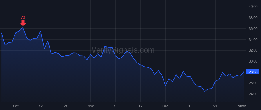 SNCY price after insider trade by Bricker Jude