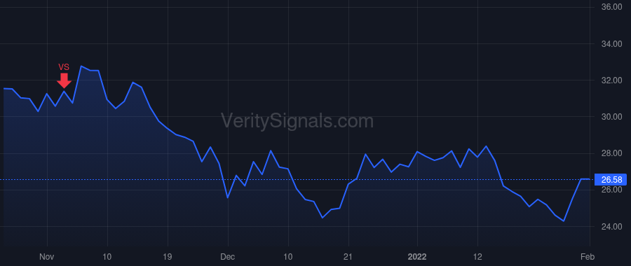 SNCY price after insider trade by Bricker Jude