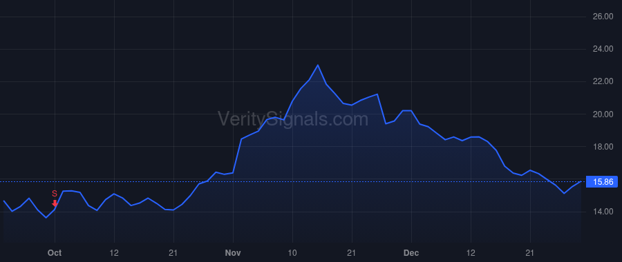 SNCY price after insider trade by Bricker Jude