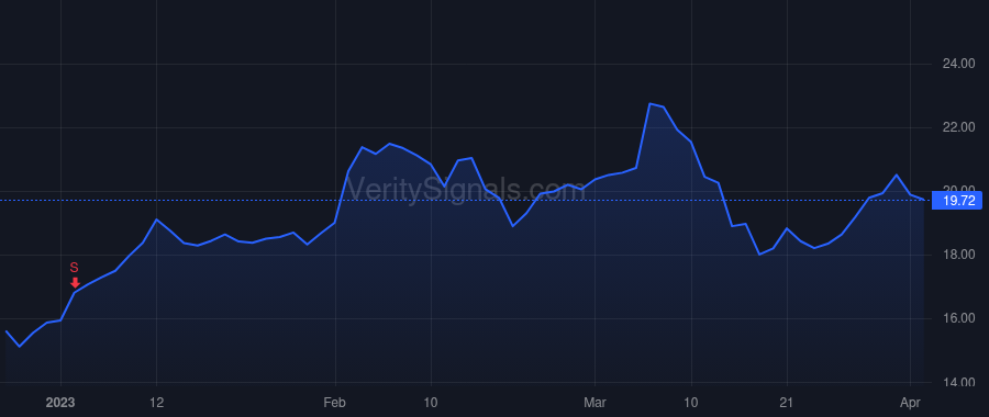 SNCY price after insider trade by Bricker Jude