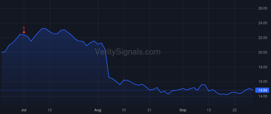 SNCY price after insider trade by Bricker Jude