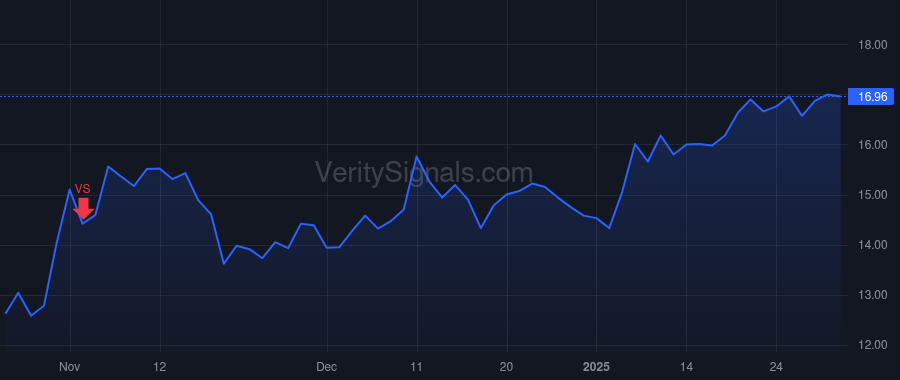 SNCY price after insider trade by Bricker Jude
