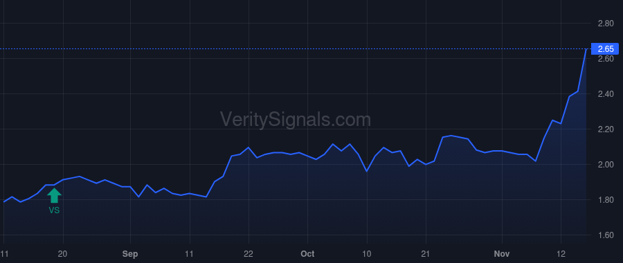 SND price after insider trade by YOUNG CHARLES EDWIN