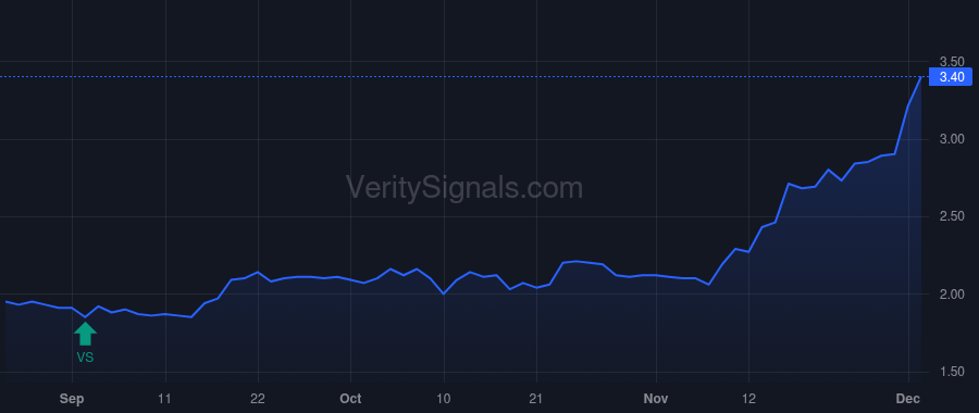 SND price after insider trade by YOUNG CHARLES EDWIN
