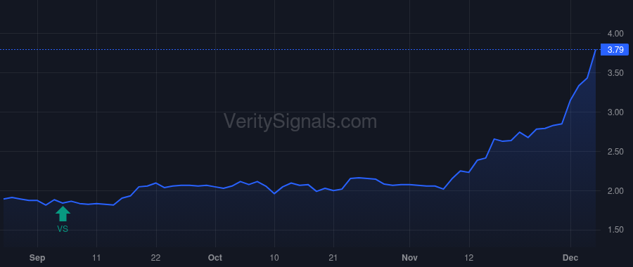SND price after insider trade by YOUNG CHARLES EDWIN