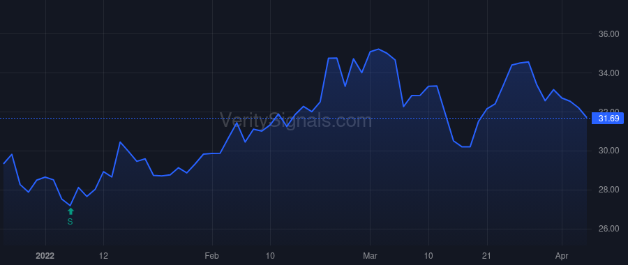 SNDA price after insider trade by Levinson Sam