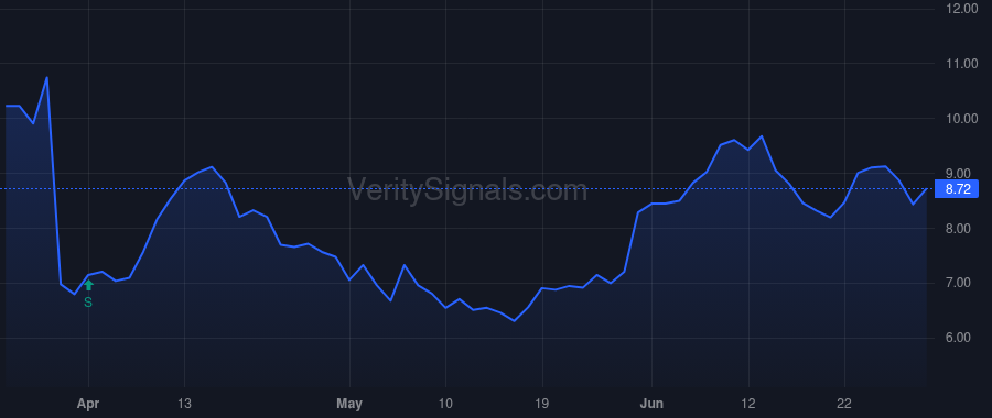 SNDA price after insider trade by Karicher Michael