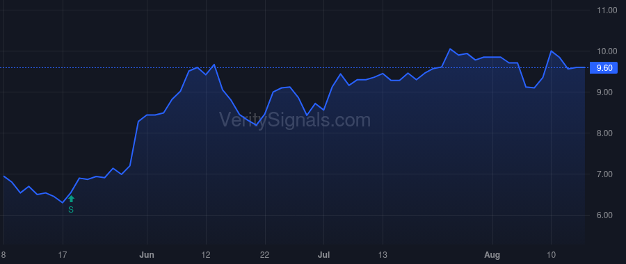 SNDA price after insider trade by Levinson Sam