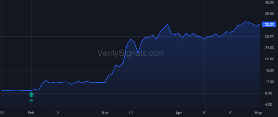 SNDA price after insider trade by Levinson Sam