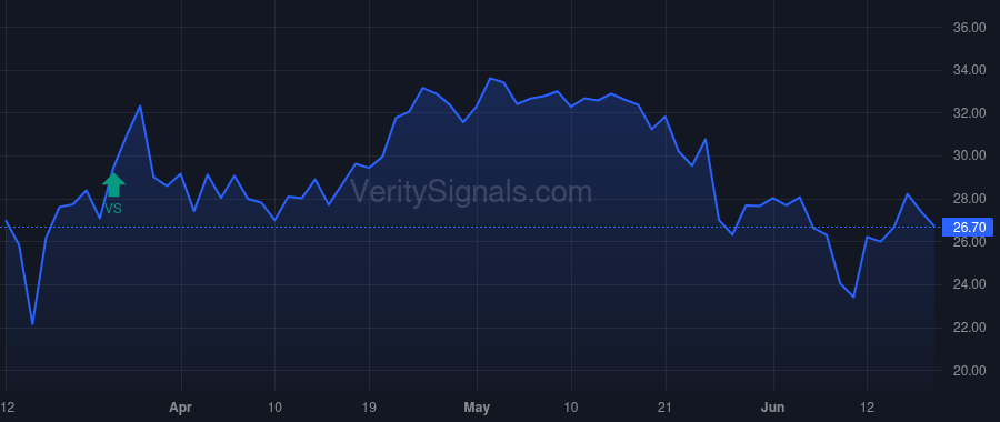 SNDA price after insider trade by Levinson Sam