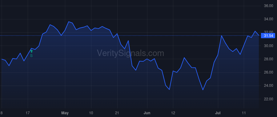 SNDA price after insider trade by Clark Reanae