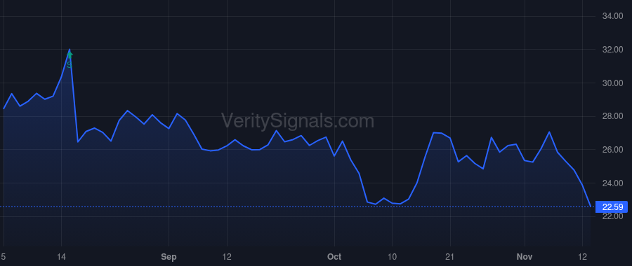 SNDA price after insider trade by Levinson Sam