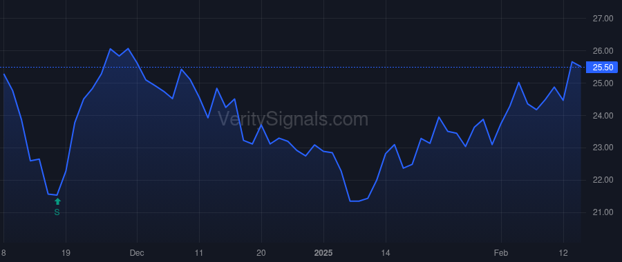 SNDA price after insider trade by Detz Kevin