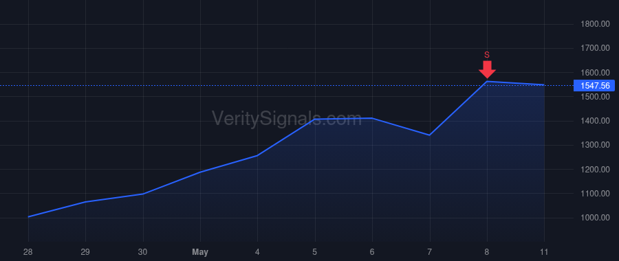 SNDK price after insider trade by Sayiner Necip