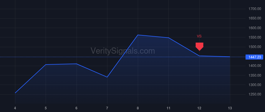 SNDK price after insider trade by Pokorny Michael