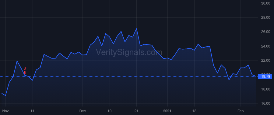 SNDX price after insider trade by Morrison Briggs