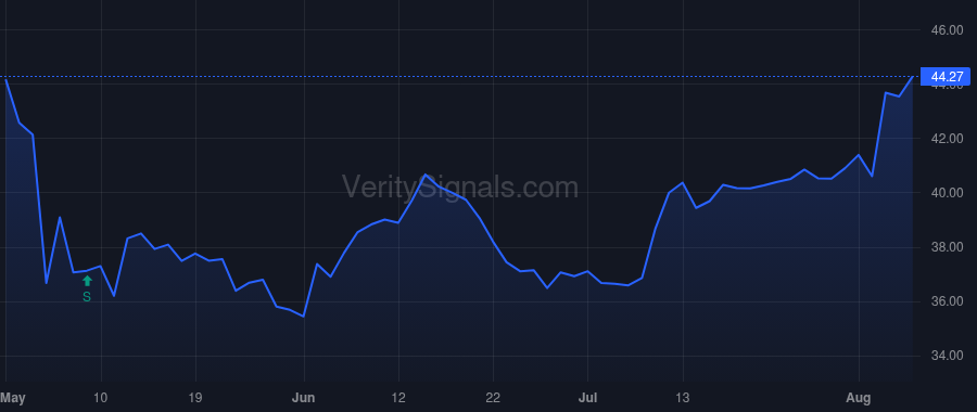 SNEX price after insider trade by Stevens Glenn Henry