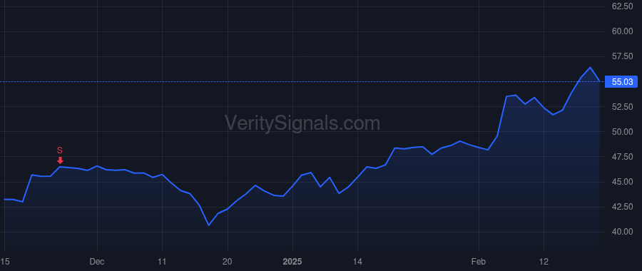 SNEX price after insider trade by OCONNOR SEAN MICHAEL