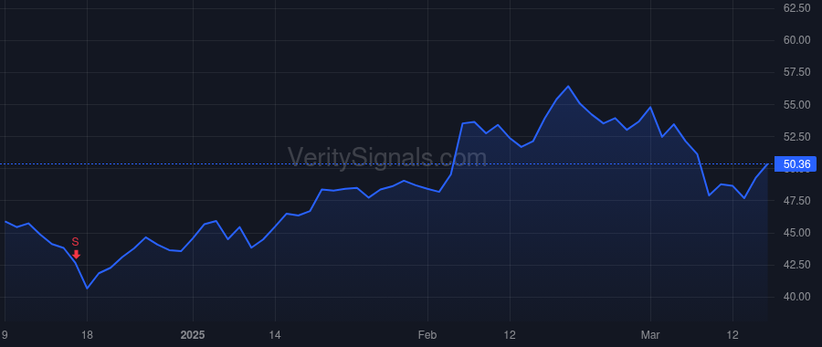 SNEX price after insider trade by Maurer Mark Lowry