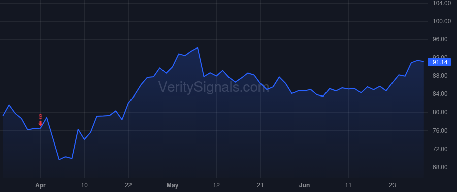 SNEX price after insider trade by Smith Philip Andrew