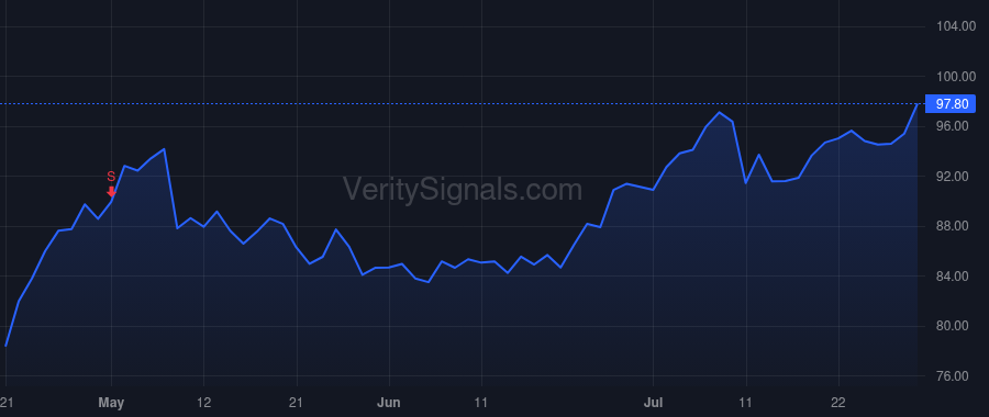 SNEX price after insider trade by Smith Philip Andrew
