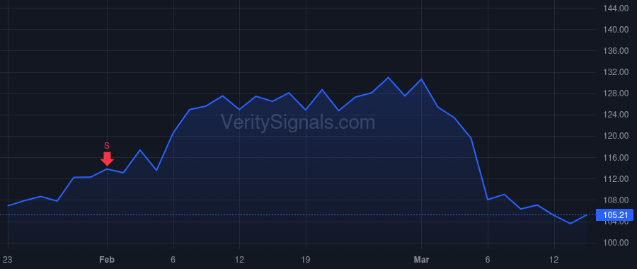 SNEX price after insider trade by Lyon Charles M