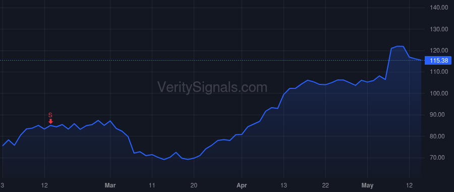 SNEX price after insider trade by OCONNOR SEAN MICHAEL