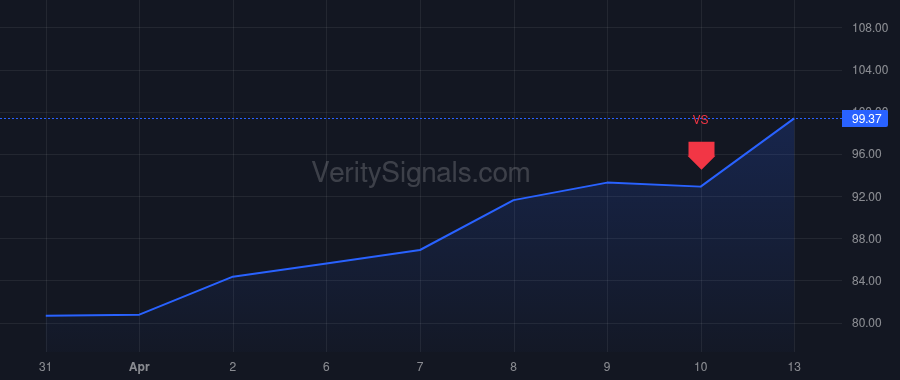 SNEX price after insider trade by Smith Philip Andrew